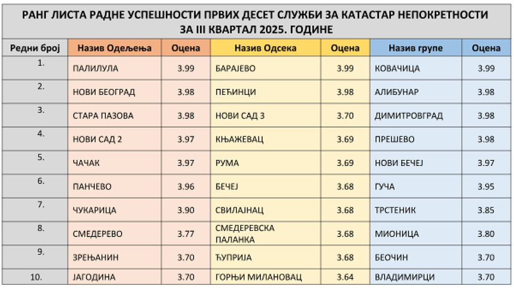 /content/images/stranice/statistika/2025/10/RL 3kv.png